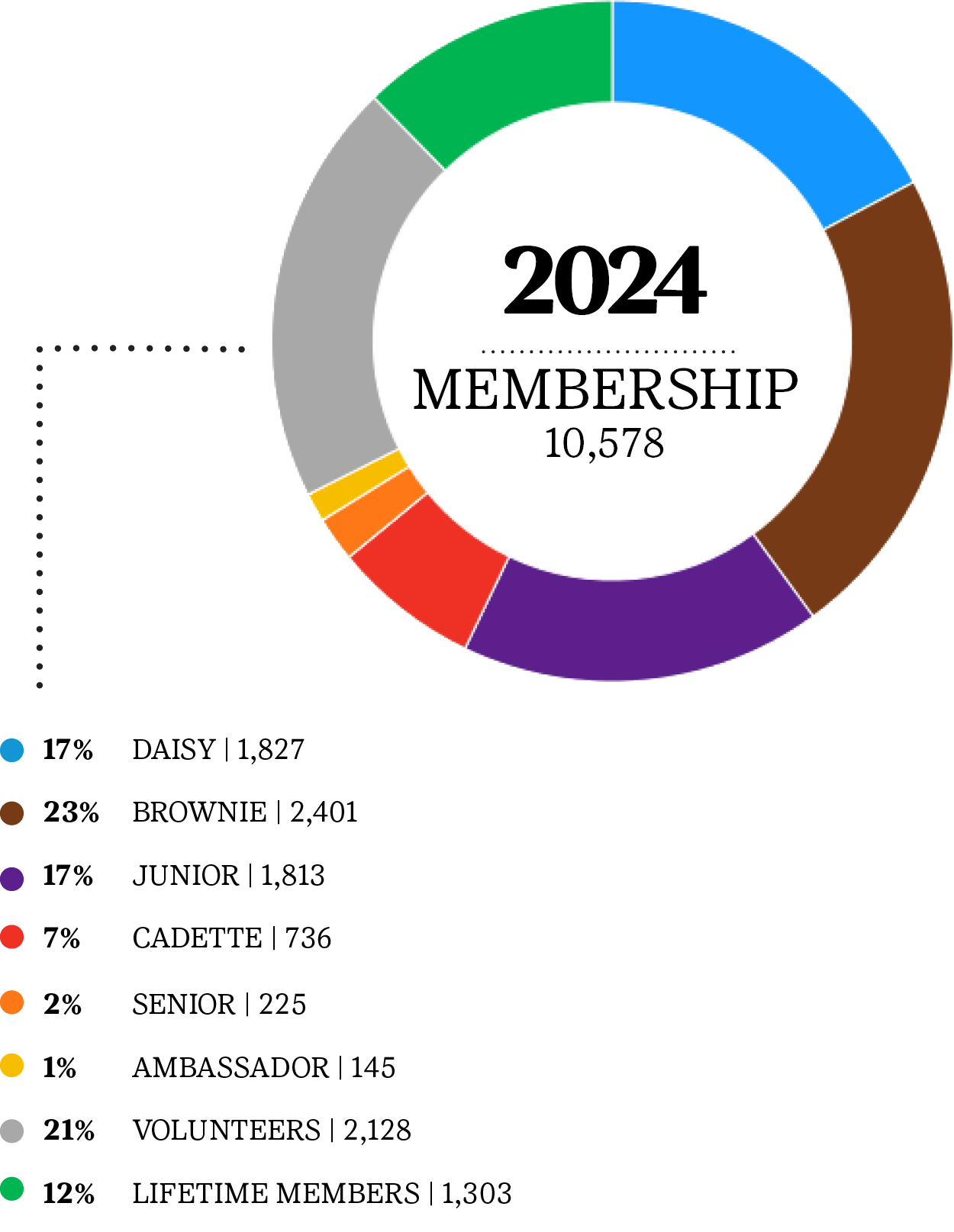 2023 Membership